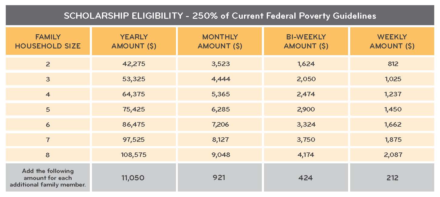 Financial Aid Eligibility Income Chart