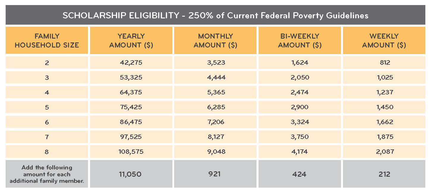 Financial Aid Income Chart 2019