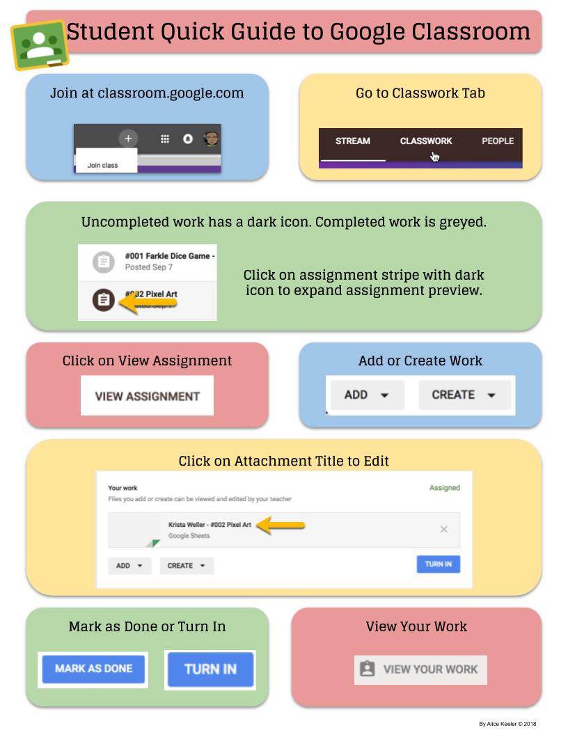 Google Classroom / Google Classroom for Parents